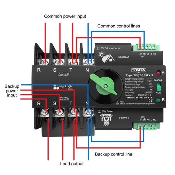 TOMZN Din Rail 3 phase ATS for PV 4P 63A 100A 125A 230V Dual Power Automatic Transfer Electrical Selector Switch Uninterrupted - Image 2