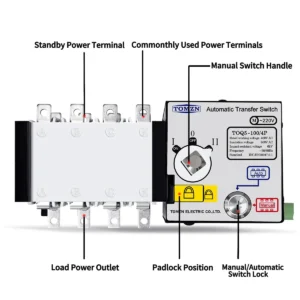 The structure of automatic transfer switch