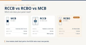 TOMZN RCCB vs RCBO vs MCB