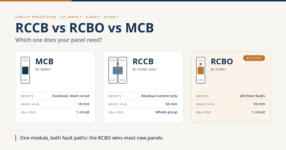 TOMZN RCCB vs RCBO vs MCB